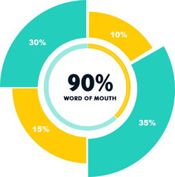 全網營銷 武漢高端網站建設 網站制作 網頁設計公司 武漢金百瑞科技