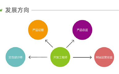 武漢軟件編程基礎(chǔ)班 -武漢軟件編程培訓(xùn)機構(gòu)