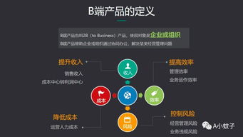 b端產(chǎn)品經(jīng)理能力革新