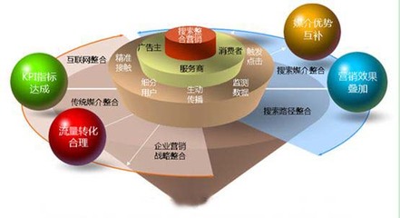 武漢全網(wǎng)營銷推廣