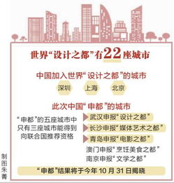 武漢申報世界 設計之都 獲正式推薦 設計之都門戶網(wǎng)上線