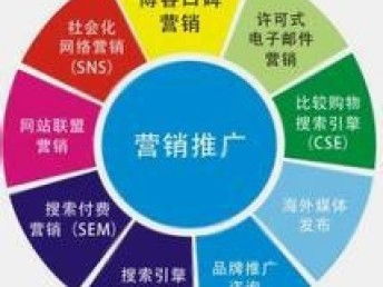 圖 專業(yè)產(chǎn)品營銷策劃推廣,用產(chǎn)品抵大部分廣告費,精投放 武漢網(wǎng)站建設(shè)推廣