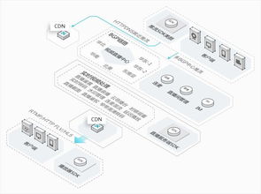 廣州專業網站建站